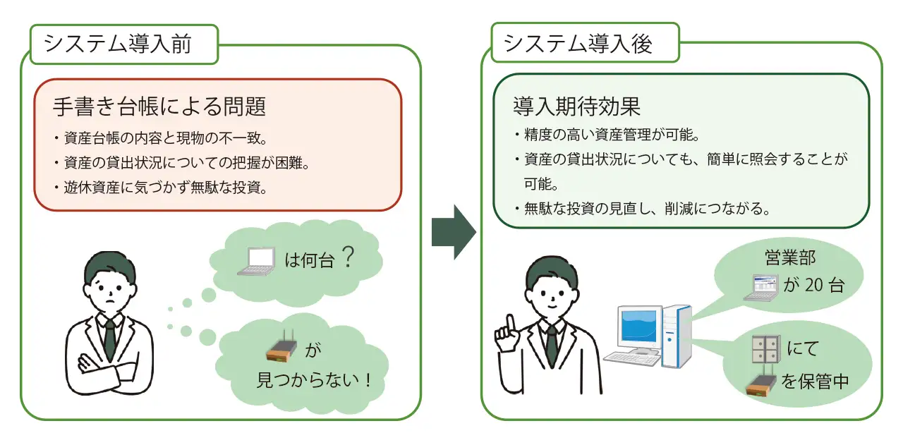 導入期待効果