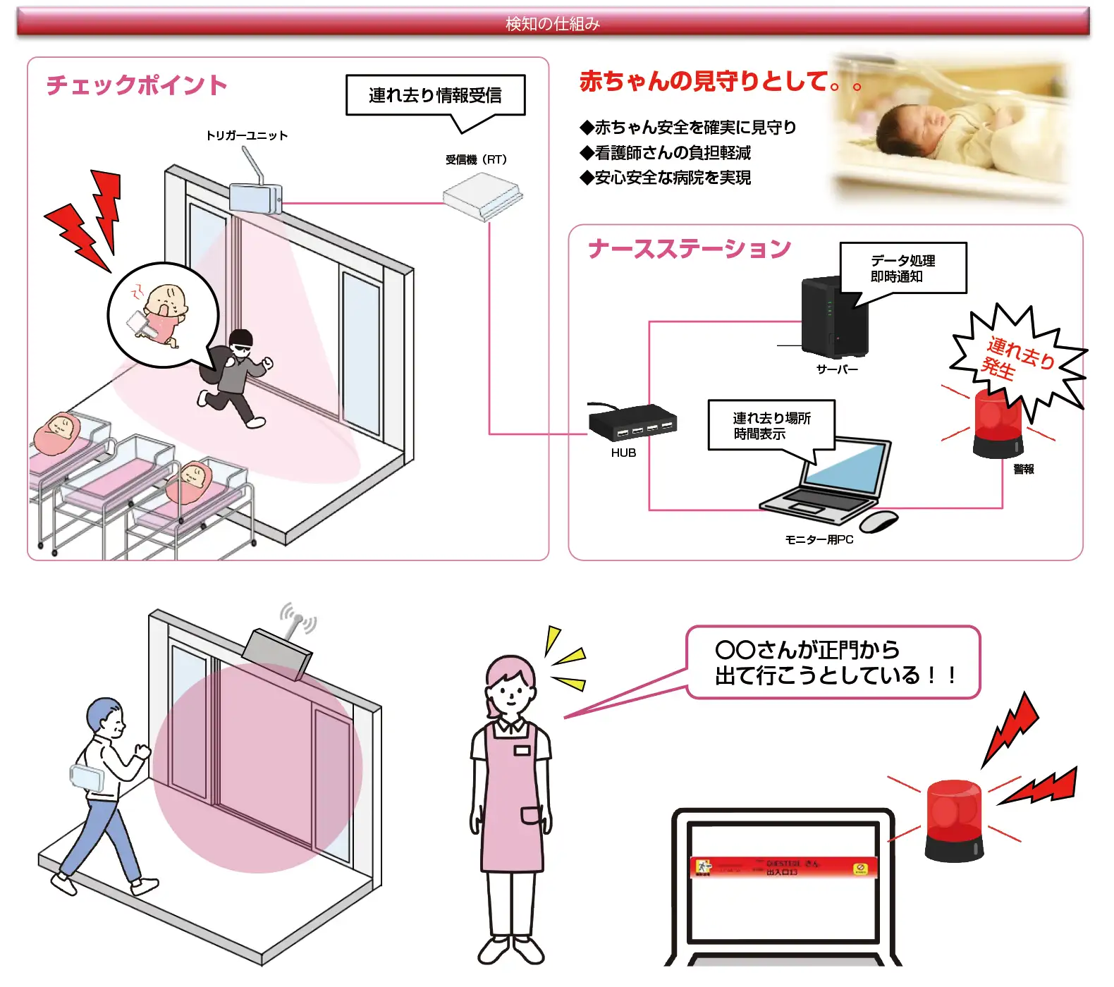 検知の仕組み